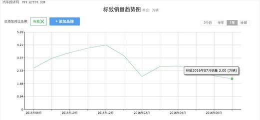 购东风标致新车无合格证已成常态，厂家无动于衷的法律责任何在