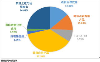 可爱的时光与科大讯飞 为何它“一直贵下去”？