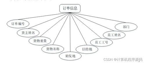 基于SSM框架的物流公司车辆管理系统设计与实现